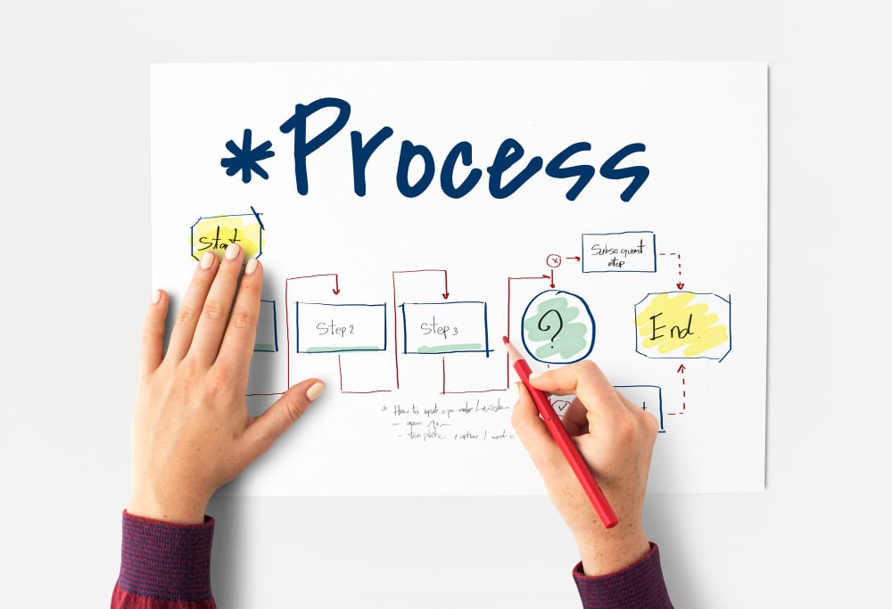 processus supply chain