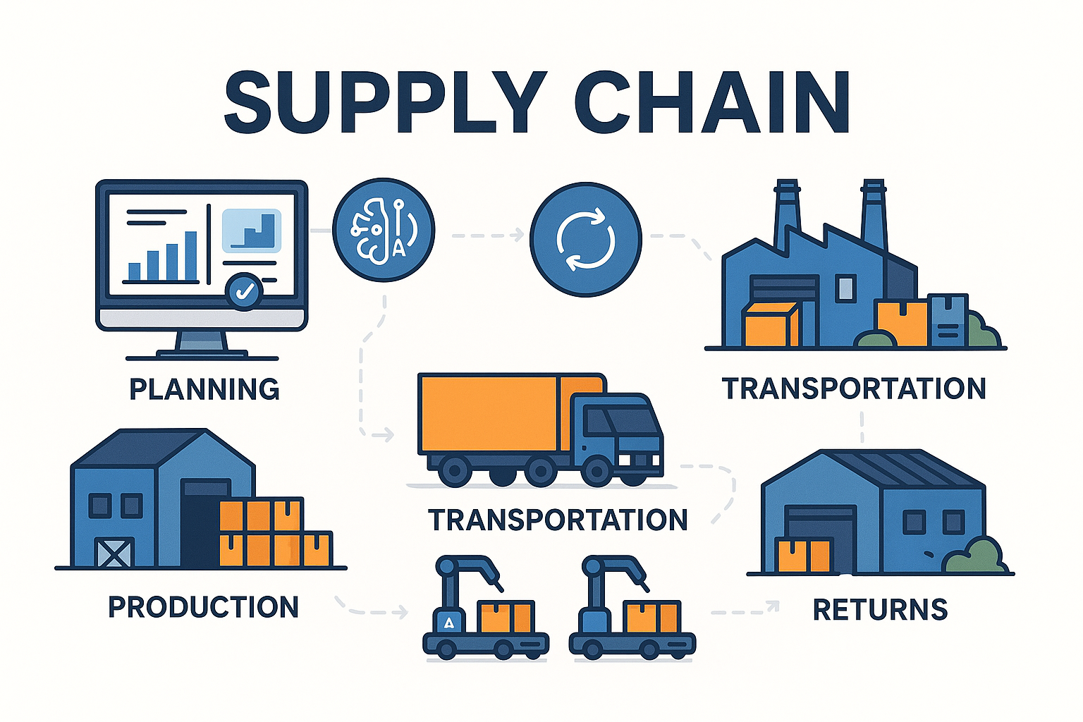 Le MRP dans la supply chain supply chain net