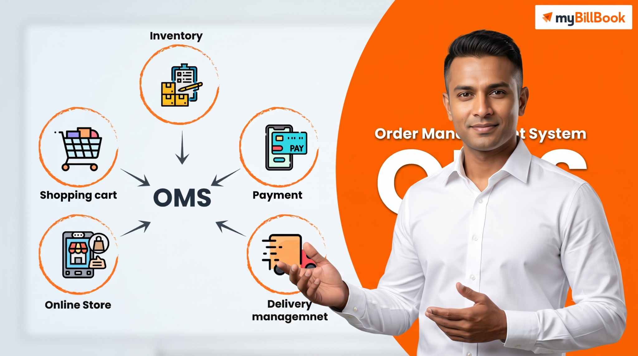 OMS : rôle et avantages dans la Supply Chain