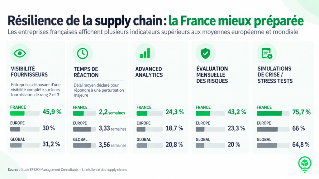 Prévisions et stocks : le bilan supply chain d'EFESO