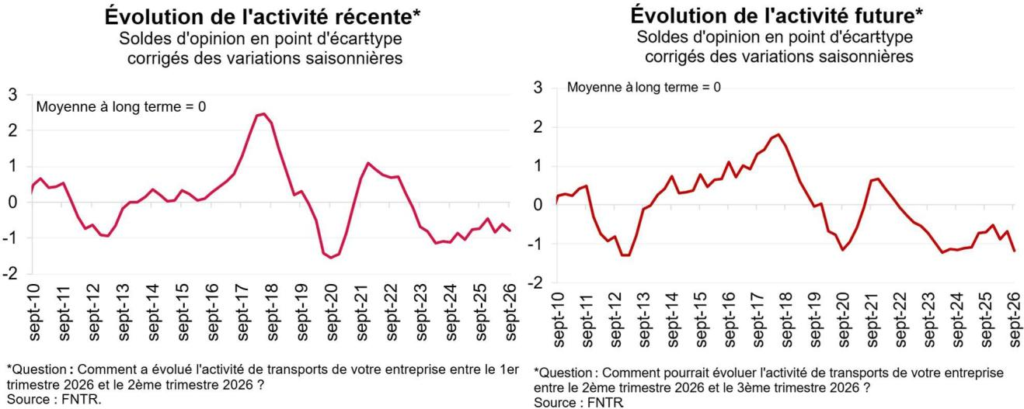 02 activite recente et future original