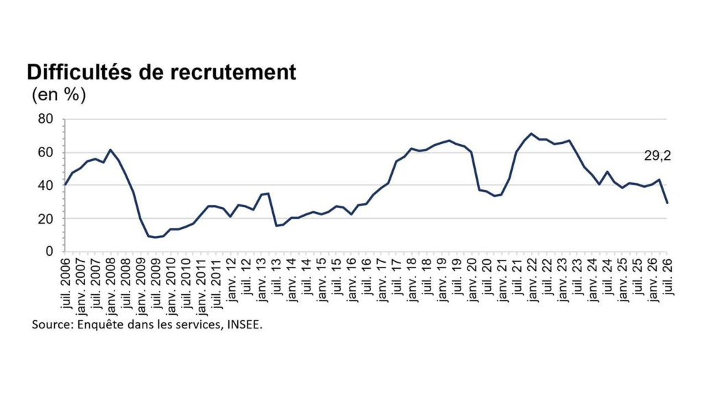 03 difficultes recrutement 16 9