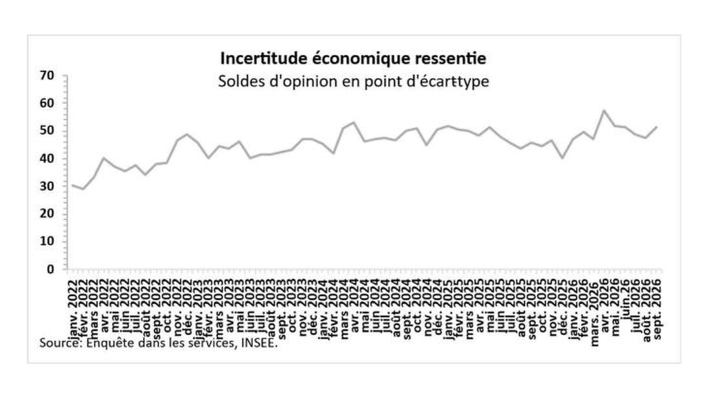 05 incertitude economique 16 9